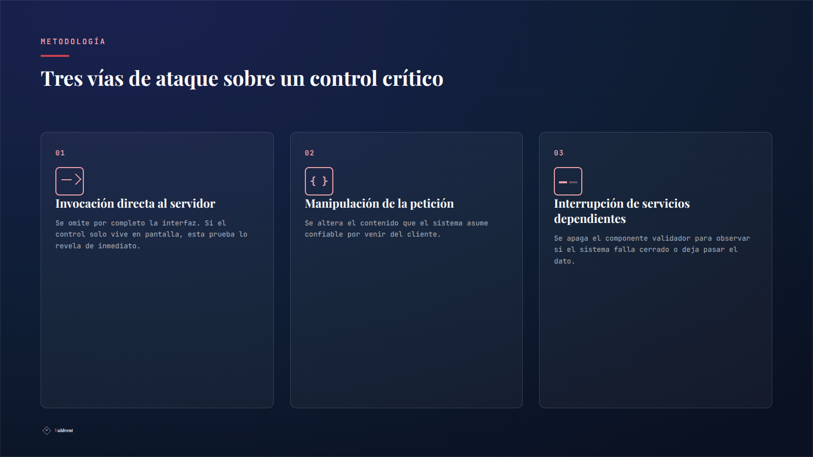 Las tres vías de ataque aplicadas sobre los controles críticos de un eBR: invocación directa al servidor, manipulación de la petición e interrupción de servicios dependientes